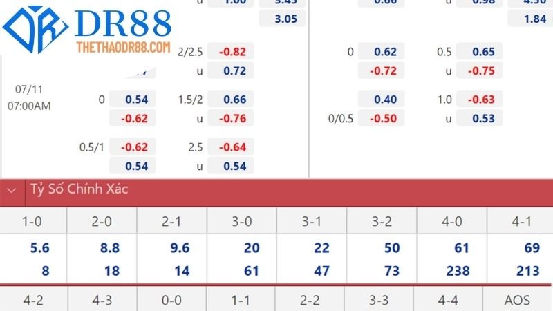 Bảng kèo hôm nay DR88 – Kèo bóng đá hot, cập nhật liên tục 2 Tổng Quan Về Bảng Kèo Hôm Nay Trên DR88